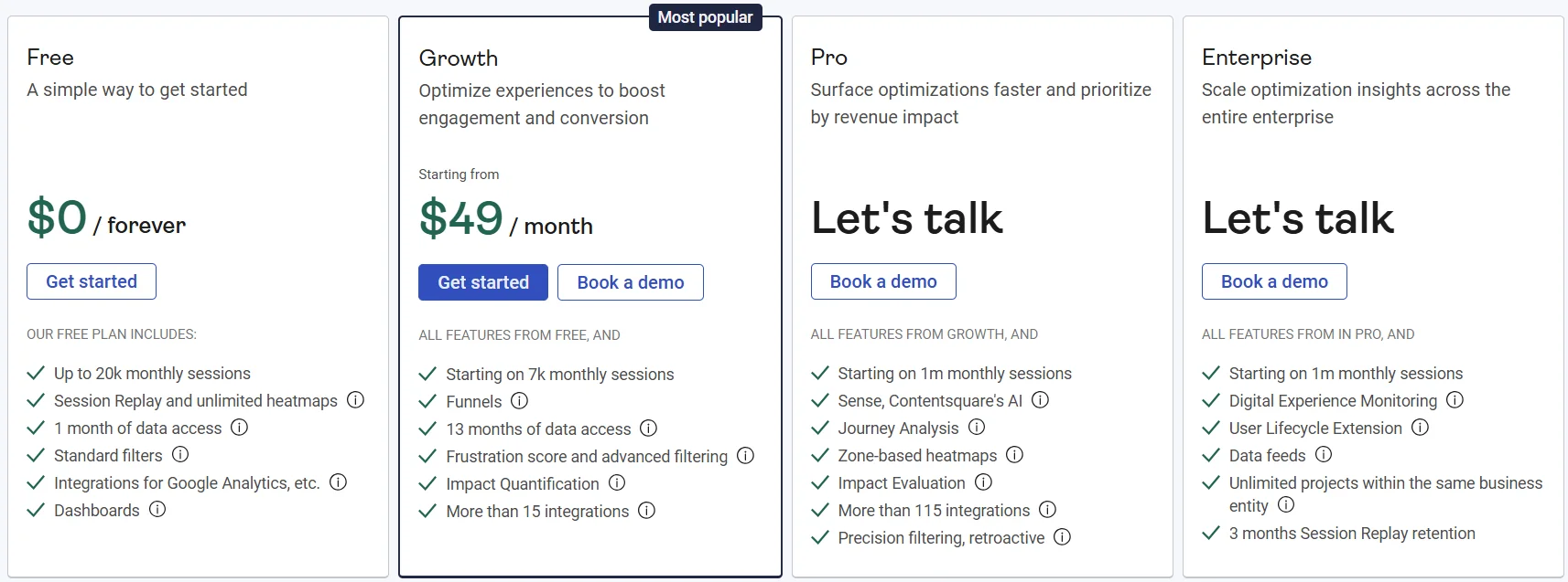 Tariff plans on the Hotjar AI service