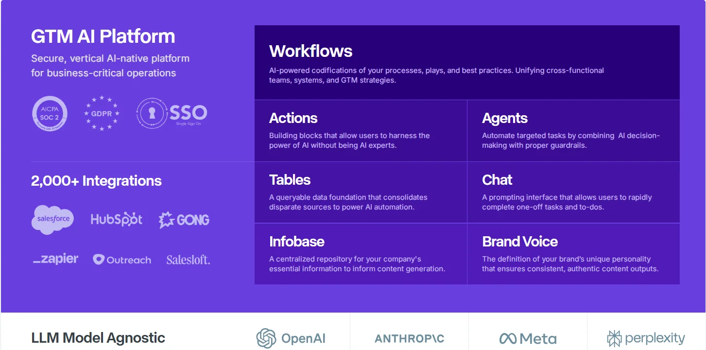 Платформа для швидкого створення професійного контенту Copy AI