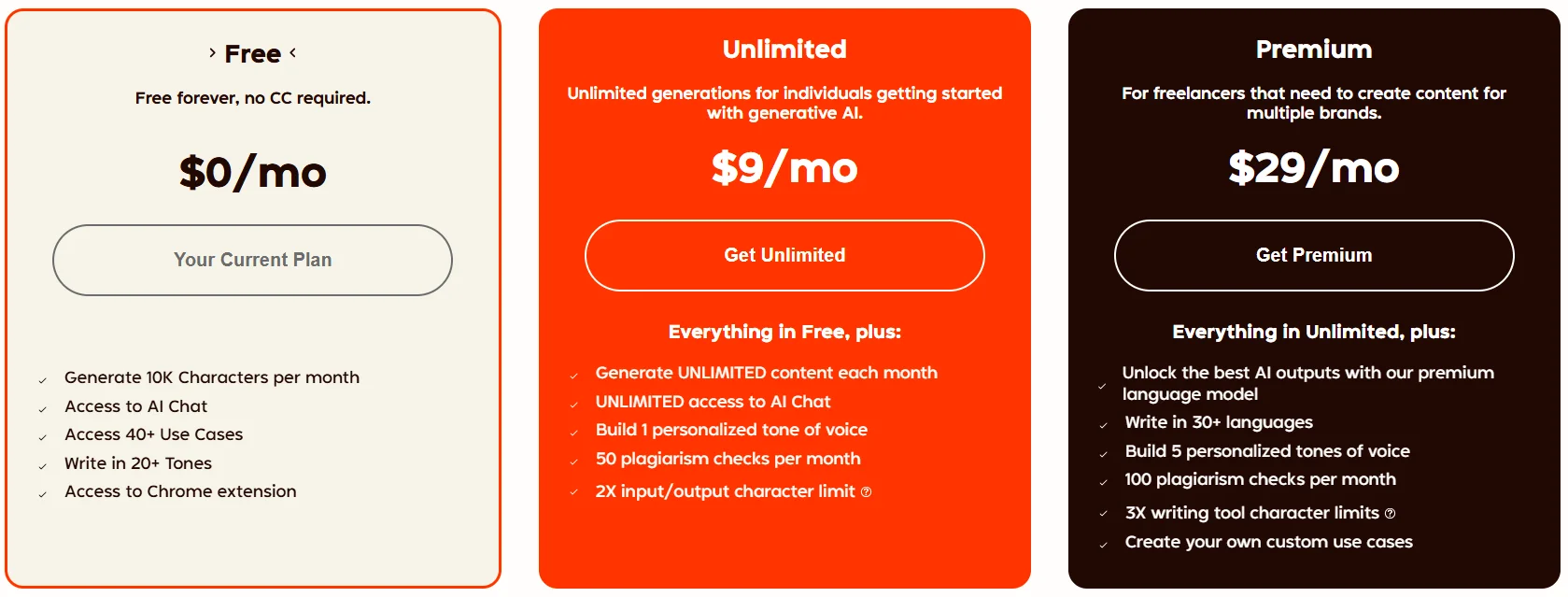 Доступные тарифы на платформе с искусственным интеллектом Rytr