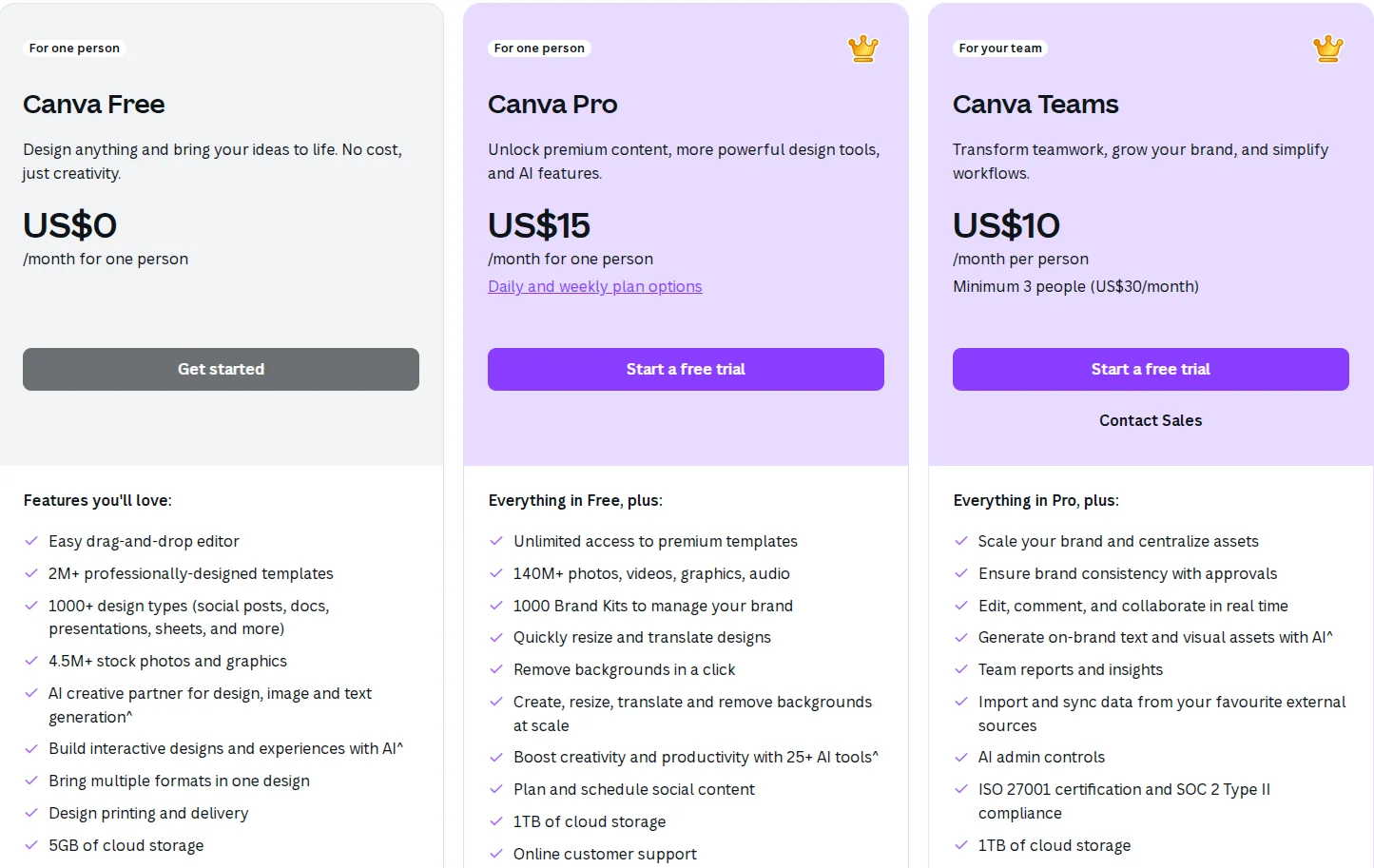 Какие тарифные планы предлагает Canva