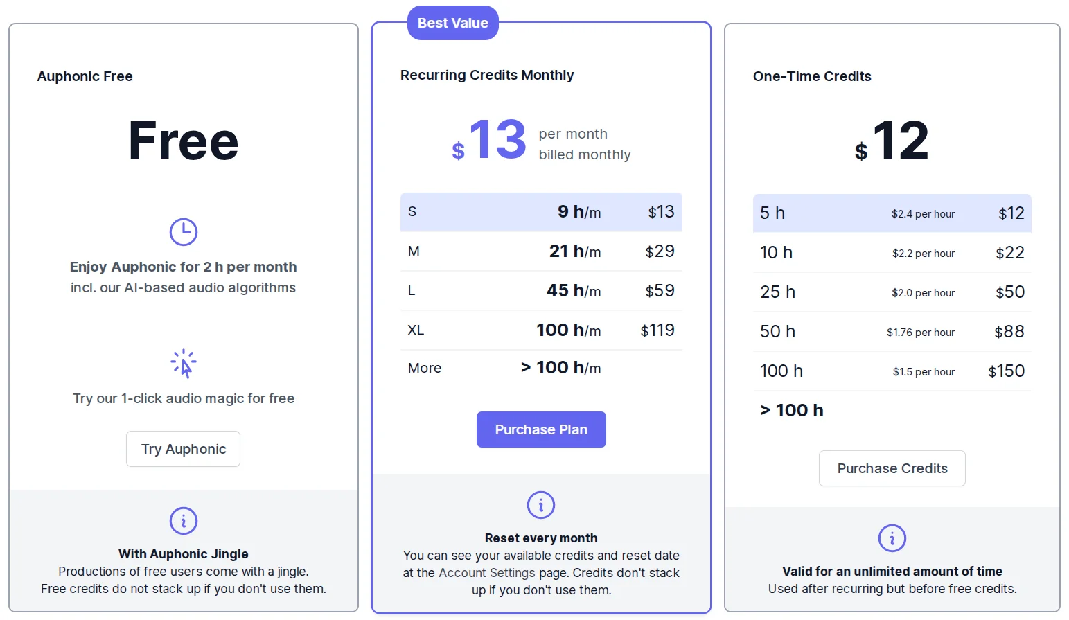 Сколько стоит обработка аудио на AI-платформе Auphonic