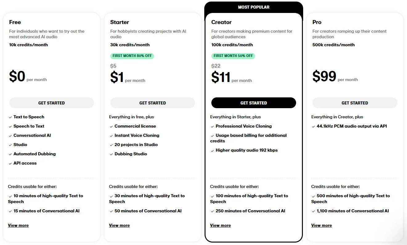 Tariff plans on the ElevenLabs AI platform