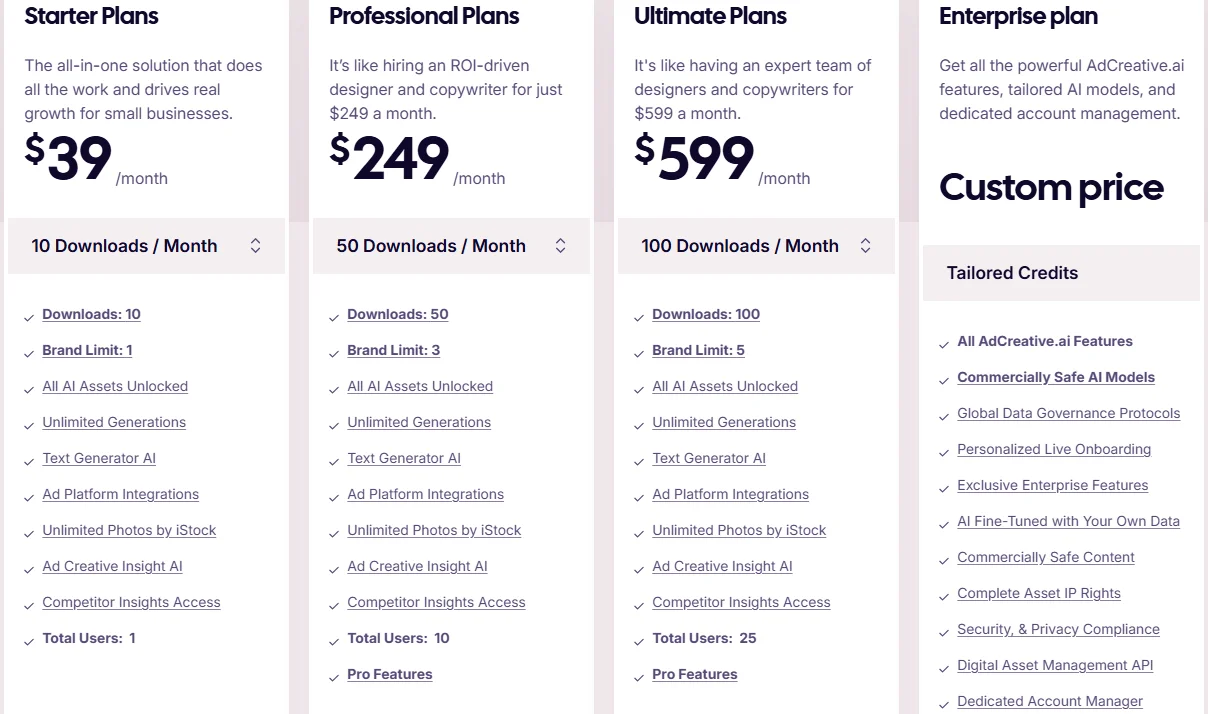 Cost of using the AdCreative AI service