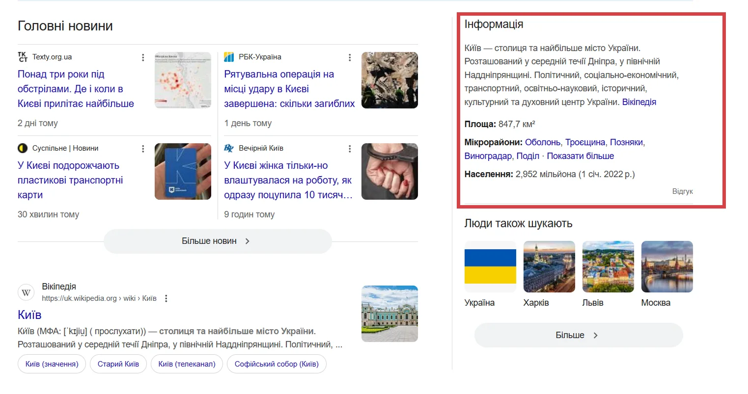 Приклад Google Knowledge Graph