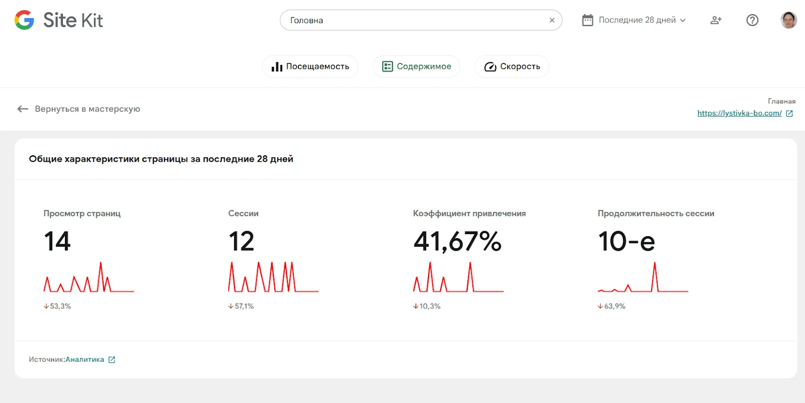 Анализ посещаемости сайта с плагином Site Kit by Google