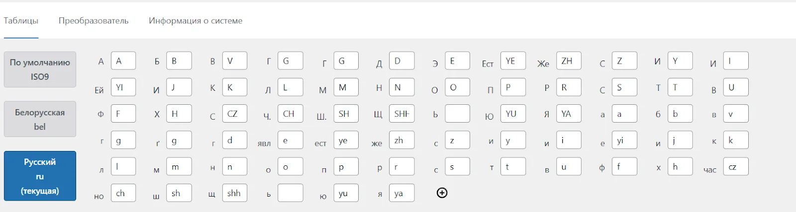 WordPress плагин для транслитерации URL в латиницу Cyr-To-Lat