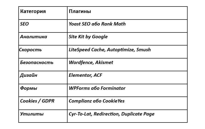 Список базовых плагинов для WordPress сайта