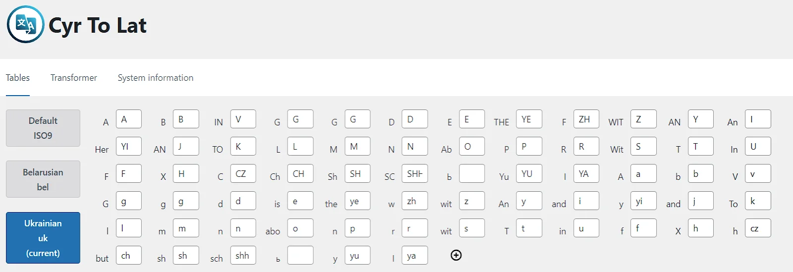 WordPress plugin for transliterating URLs into Latin Cyr-To-Lat