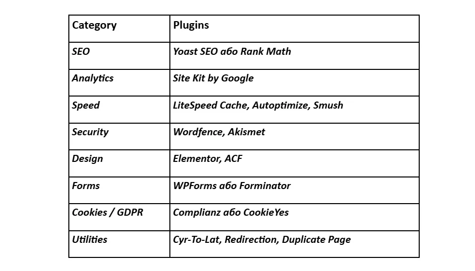 List of basic plugins for a WordPress site