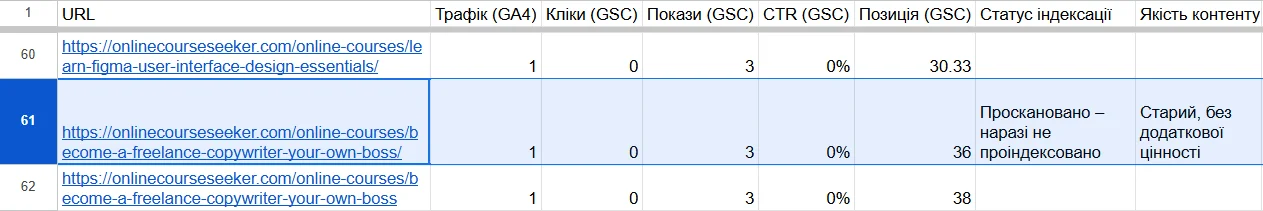 Інформація про якість контенту в звіті про сторінки без трафіку