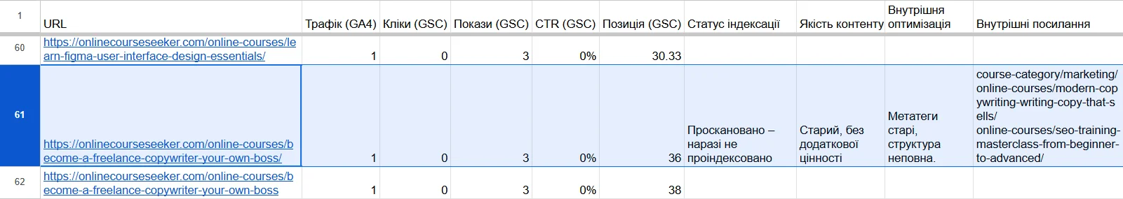 Інформація про внутрішні посилання на сторінках сайту