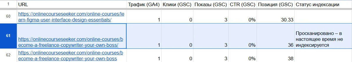 Отчет о страницах без трафика с данными о статусе индексации