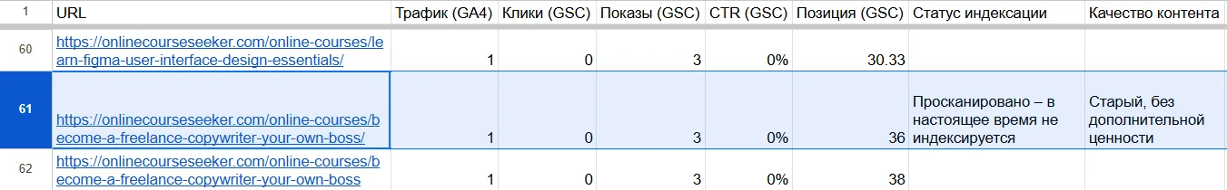Информация о качестве контента в отчете о страницах без трафика