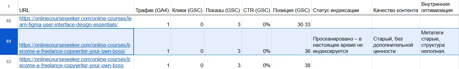 Данные о внутренней оптимизации страниц без трафика на сайте