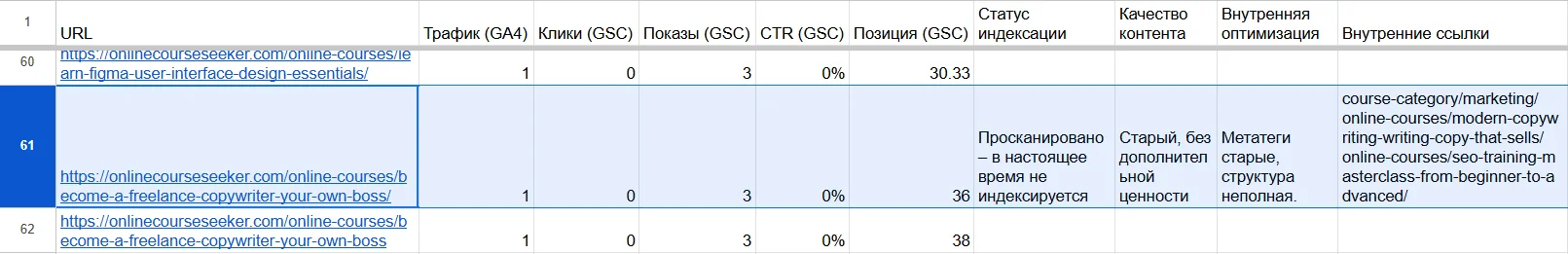 Информация о внутренних ссылках на страницах сайта