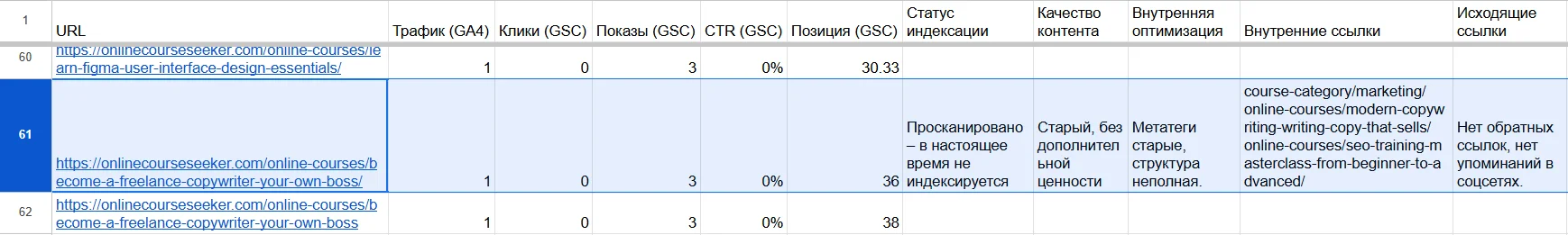 Данные о беклинках на страницах сайта без трафика