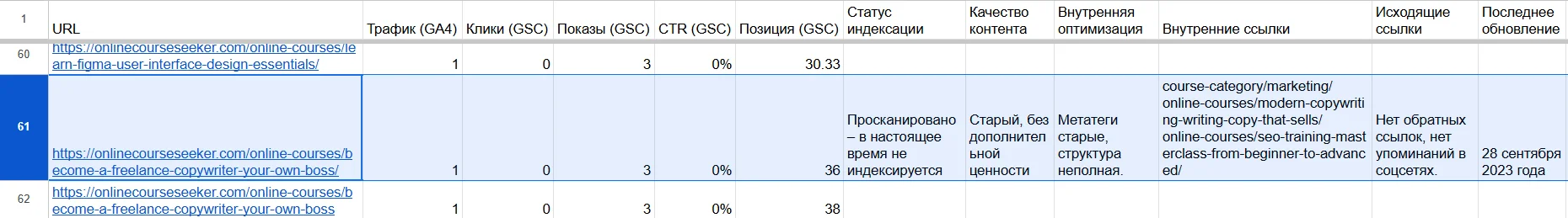 Отчет о последнем обновлении страниц без трафика на сайте