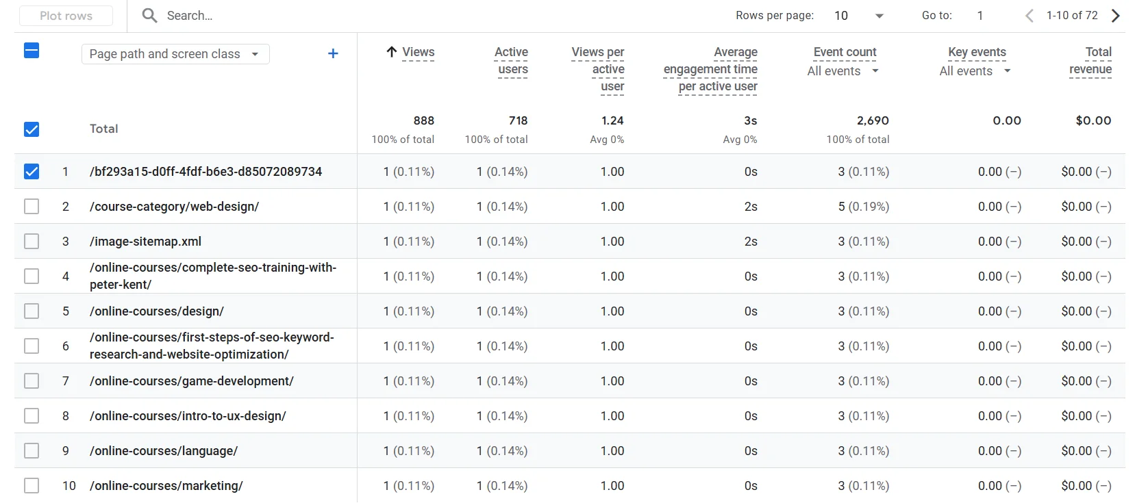 Manage data on traffic on site pages in GA4