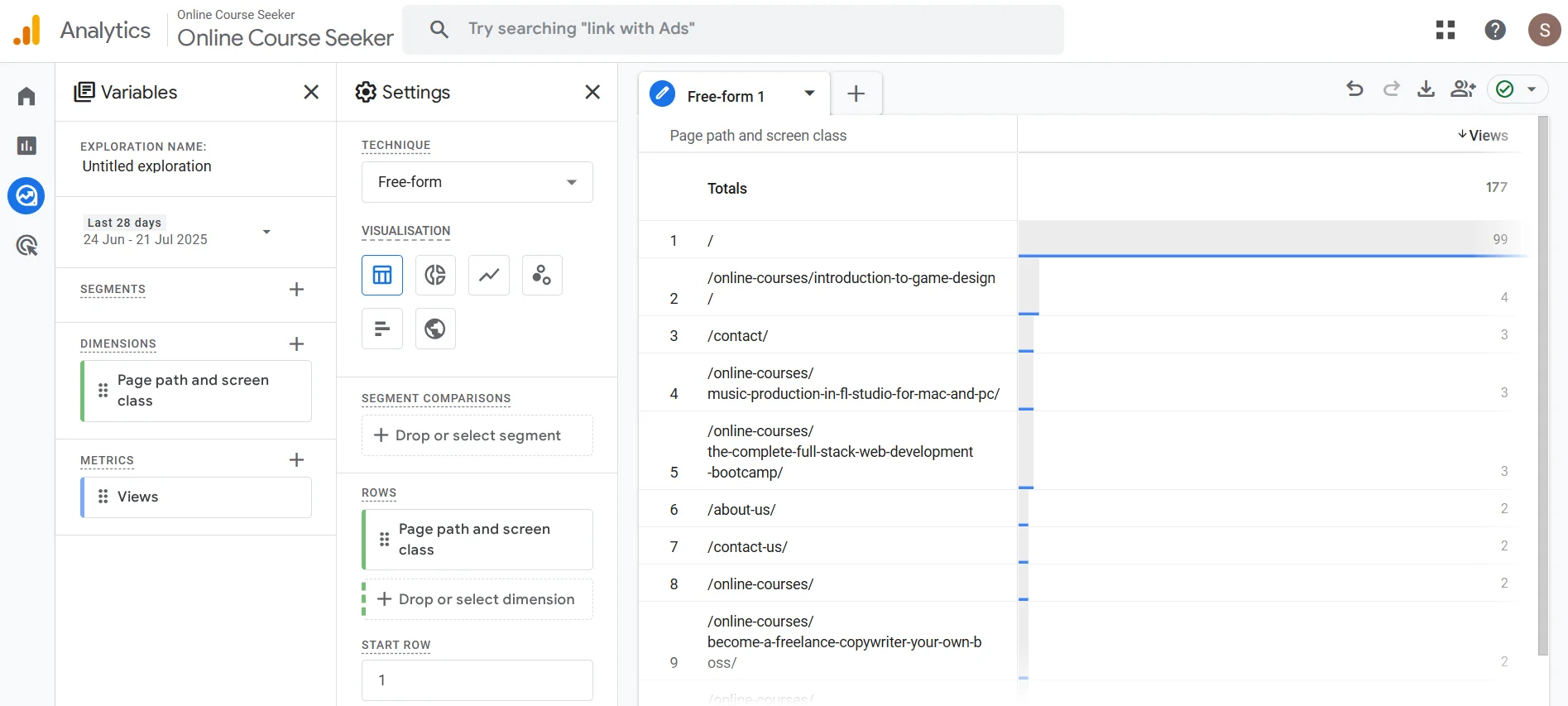 Set up your own reporting panel in Google Analytics