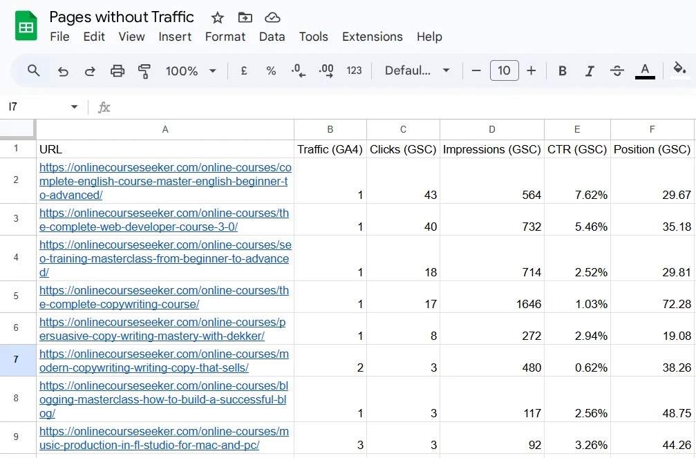 Example of a report on pages without traffic on the site