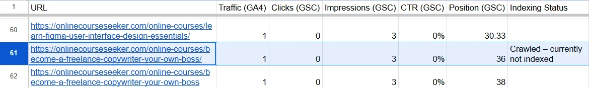 Report on pages without traffic with data on indexing status