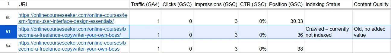 Information on content quality in the report on pages without traffic