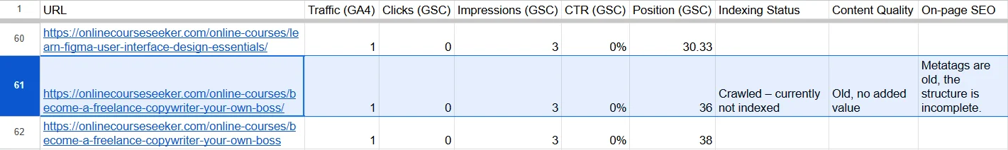 Data on internal optimization of pages without traffic on the site