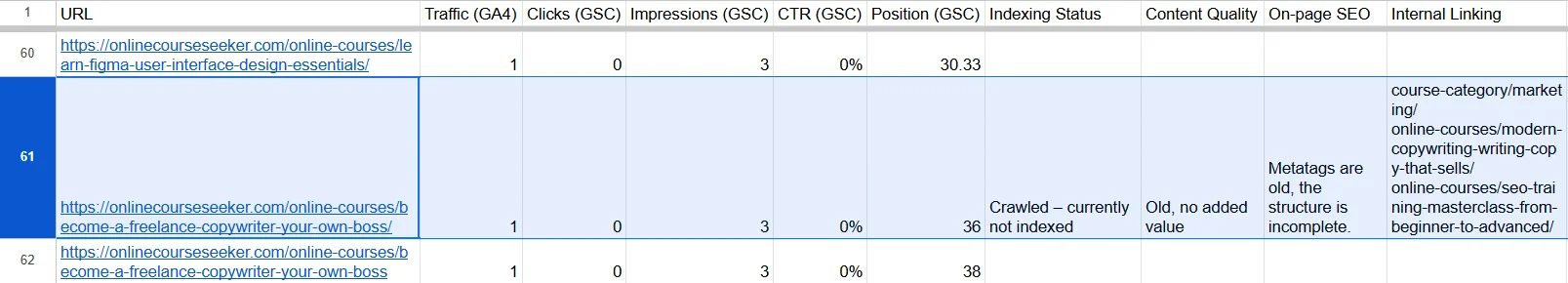 Information on internal links on site pages