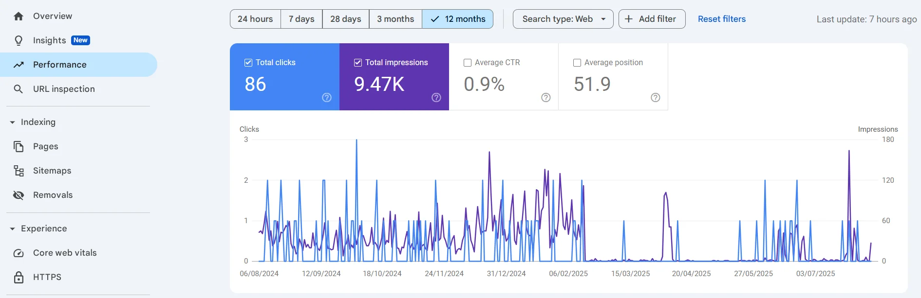 Site analysis before conducting an SEO audit