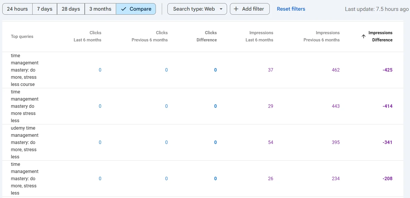 Detailed site analysis by search queries in Search Console