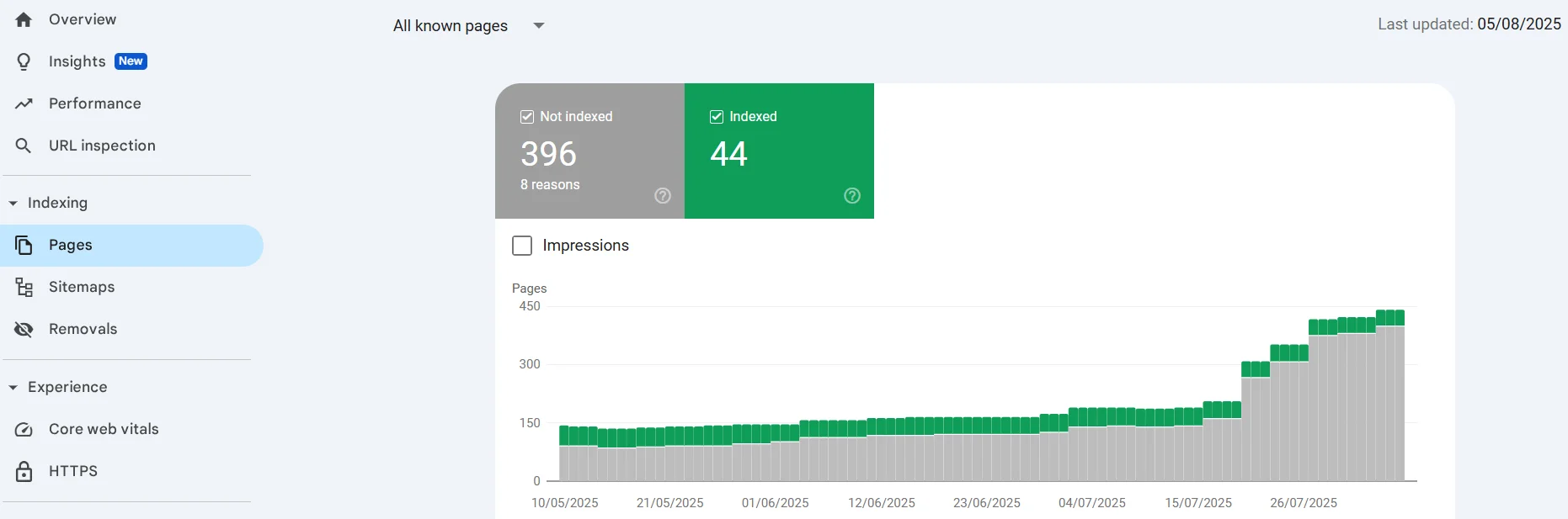 General SEO audit of site indexing via Google Search Console