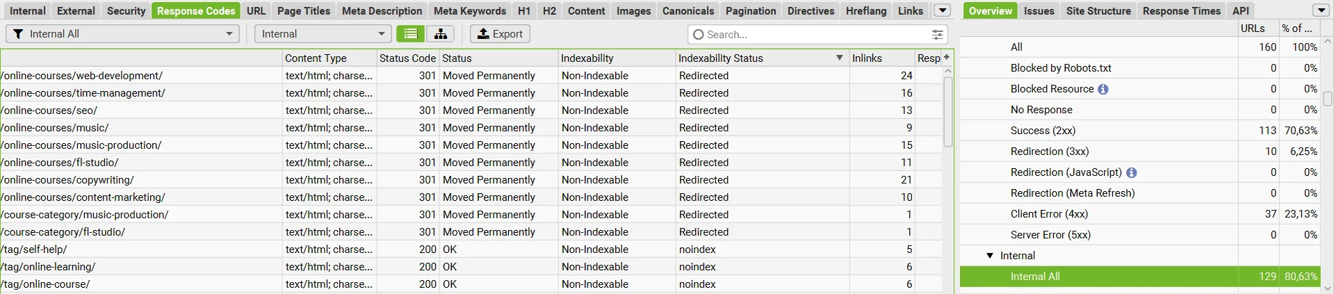 Site page indexing analysis via Screaming Frog