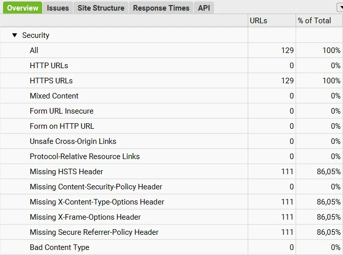 Example of site security analysis via Screaming Frog SEO Spider