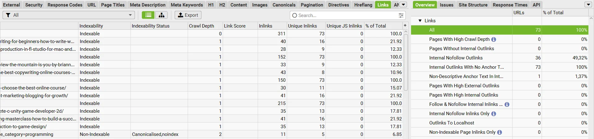 Comprehensive analysis of internal links on the site from Screaming Frog