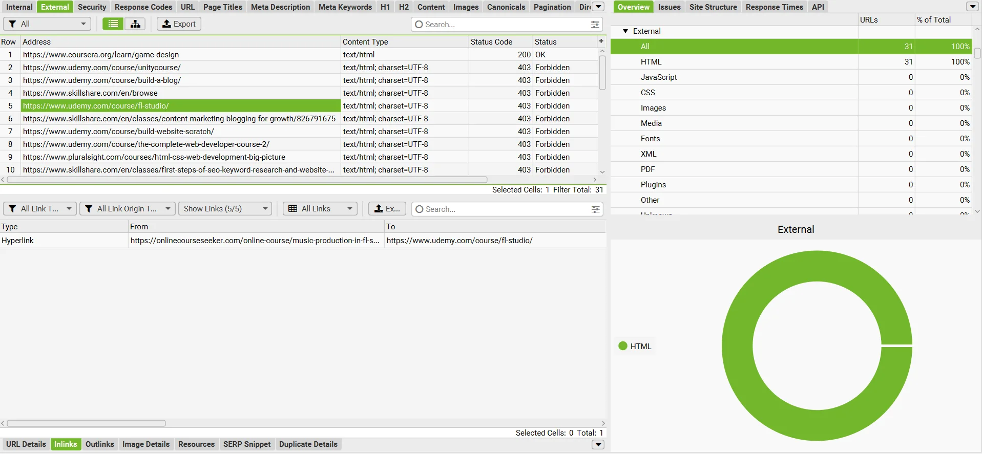 Comprehensive analysis of external links from Screaming Frog SEO Spider