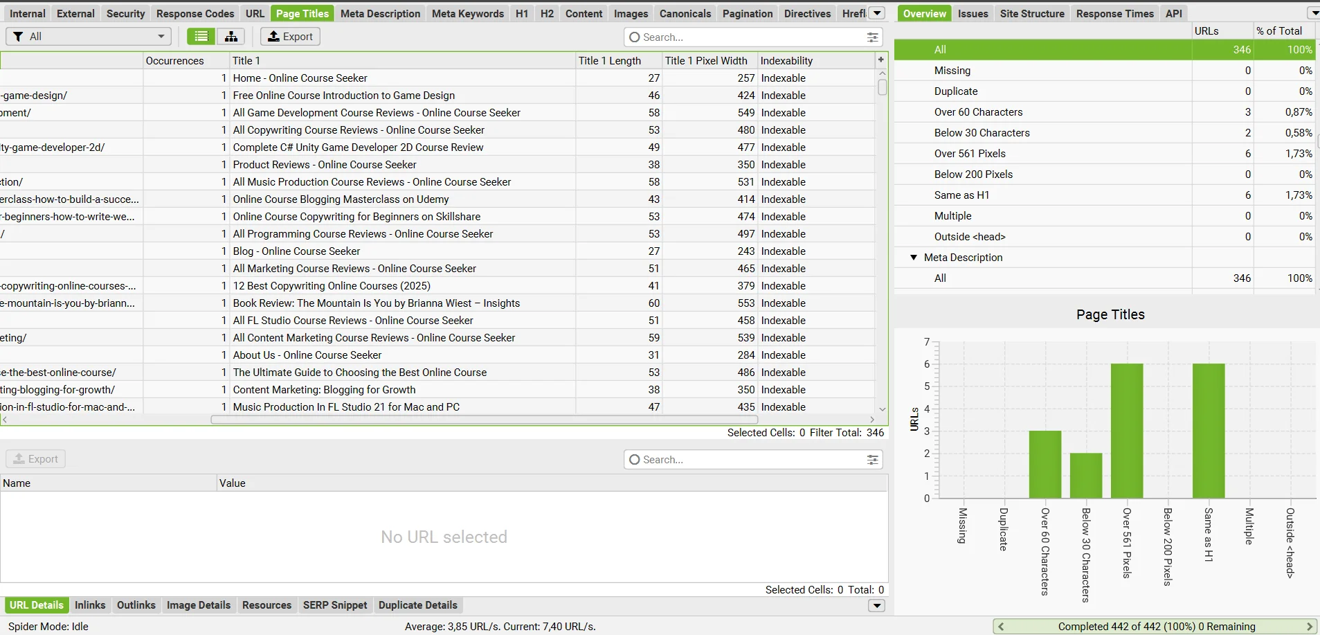 Checking the Title of the site pages using the Screaming Frog SEO Spider program