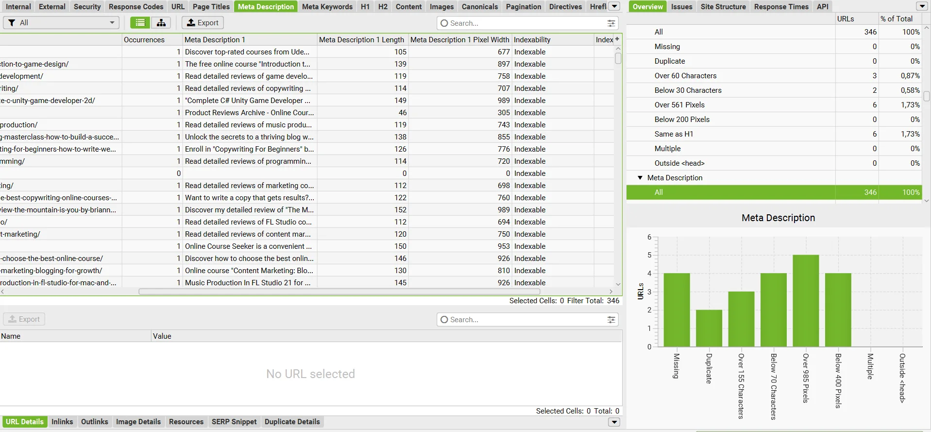 Audit of the Description pages on the site using the Screaming Frog program