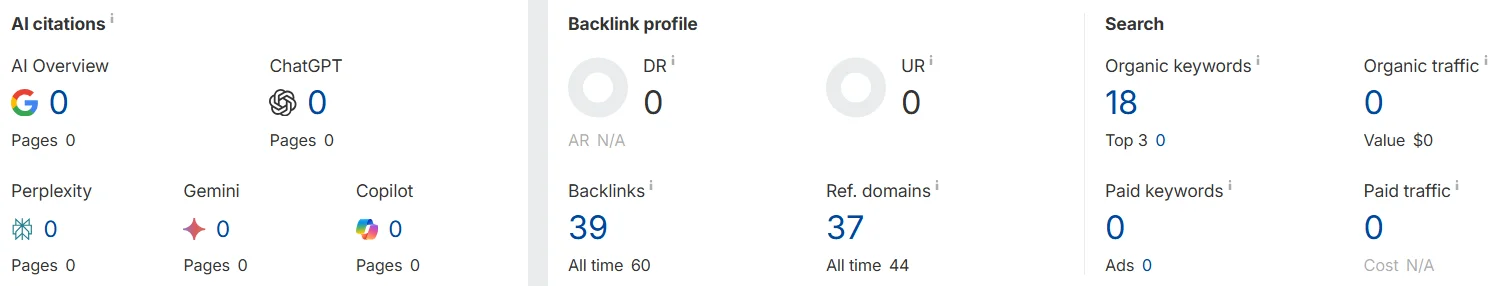 SEO audit of the site's backlink profile using the Ahrefs service