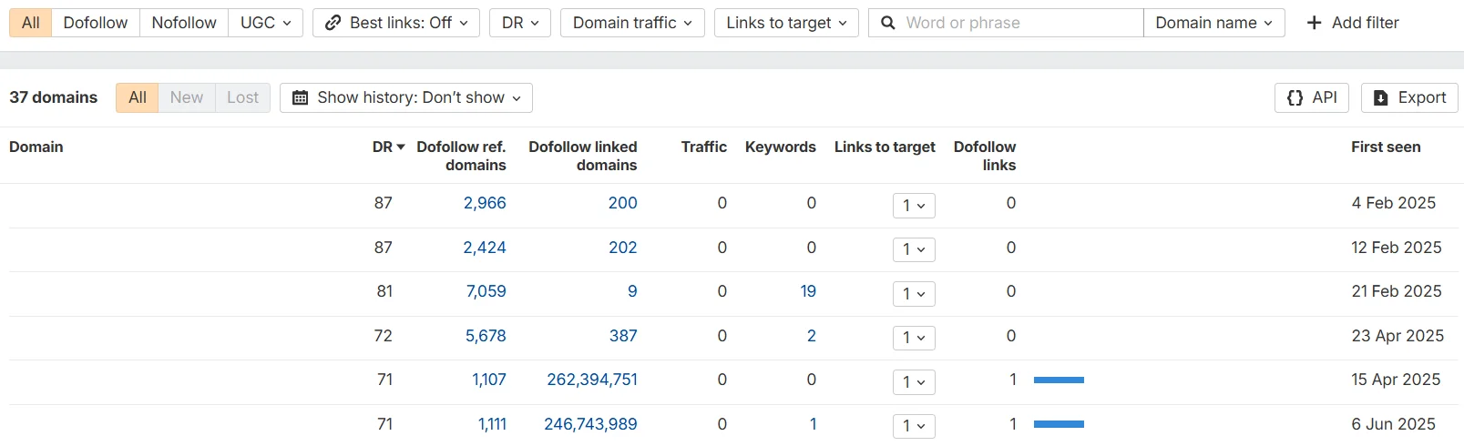 Free check of donor domains using the Ahrefs service