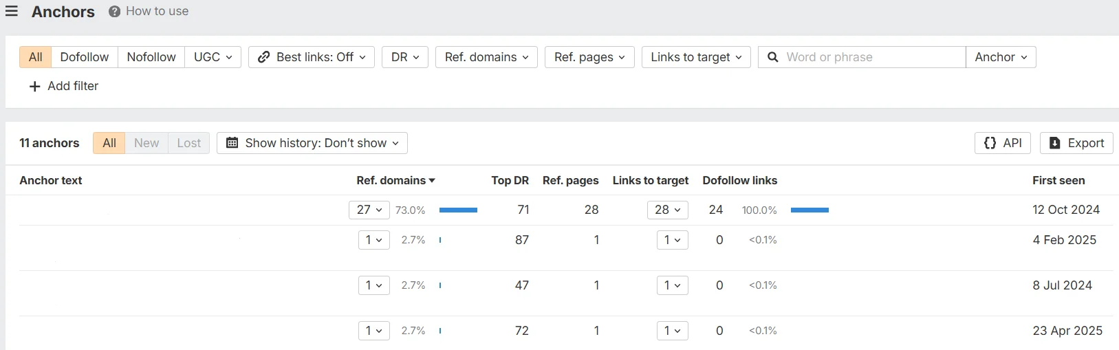 Anchor list audit using the Ahrefs service