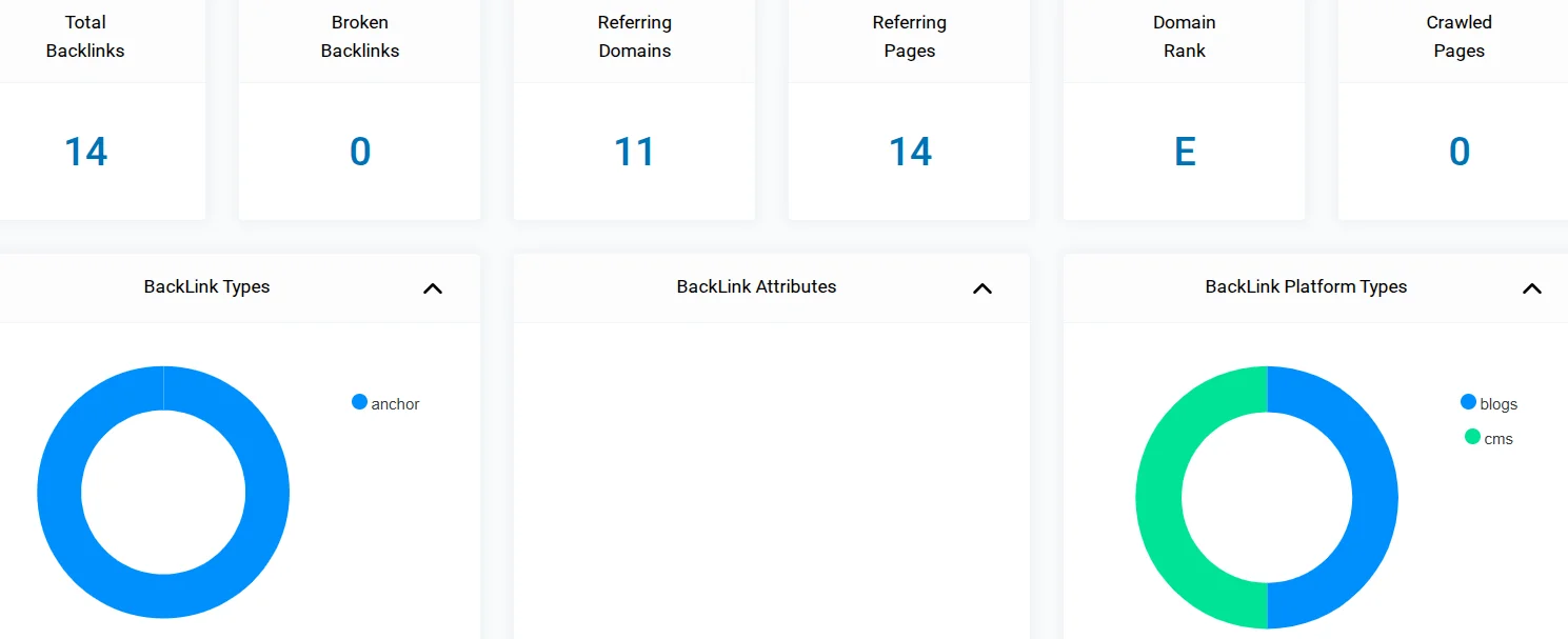 Free check of the backlink profile using the Open Link Profiler service