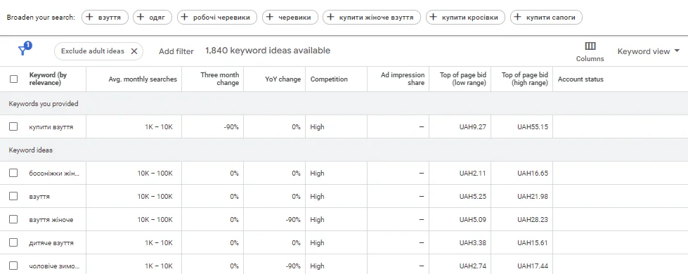 Пошук ключів для рекламної кампанії через Google Keyword Planner