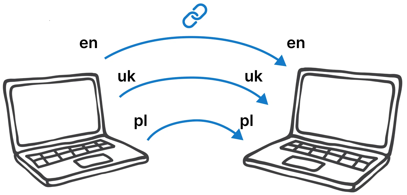 How Google Search Engine Analyzes Multilingual Sites