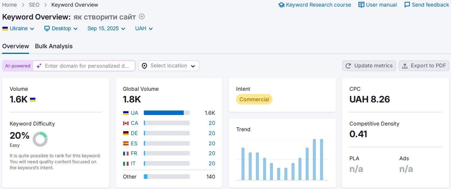 Безкоштовний аналіз ключового слова на сервісі Semrush