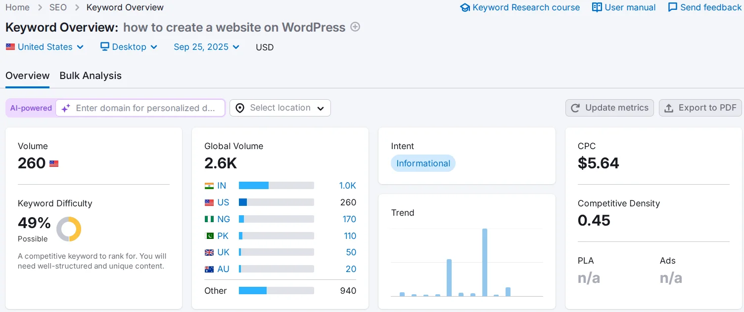 Keyword analysis on the Semrush service