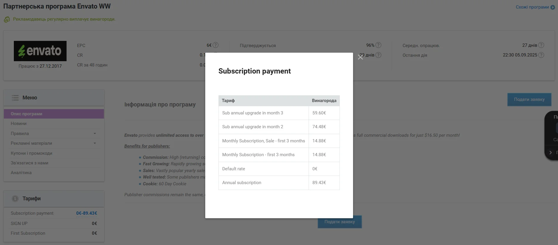 CPA marketing rates using the Admitad network