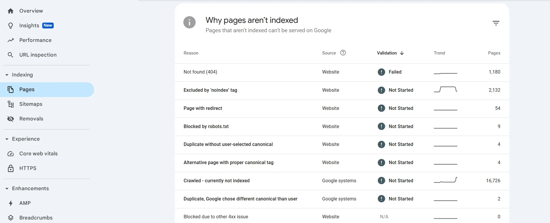 Наслідки неправильного налаштування плагіну Filter Everything