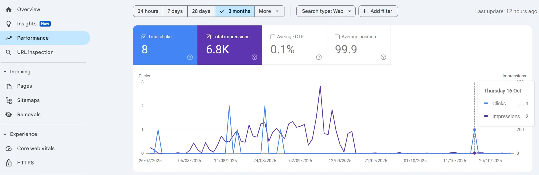 Restoring the visibility of a site in Google after fixing indexing errors