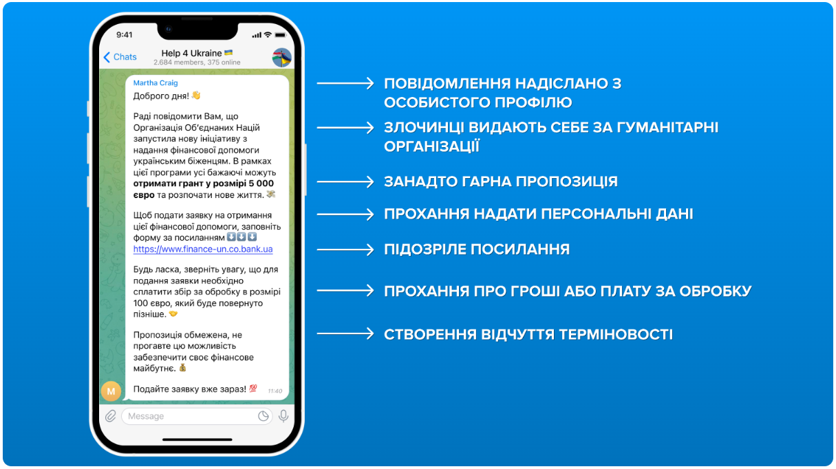 Oficjalna informacja od UNHCR o fałszywej pomocy finansowej