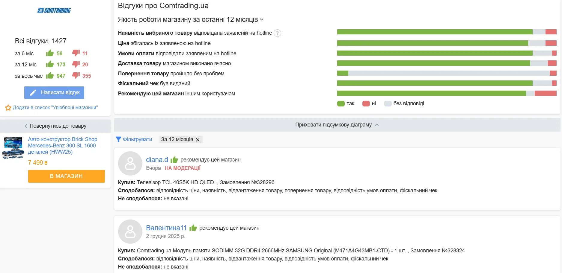 Удобный маркетплейс для анализа аудитории Hotline
